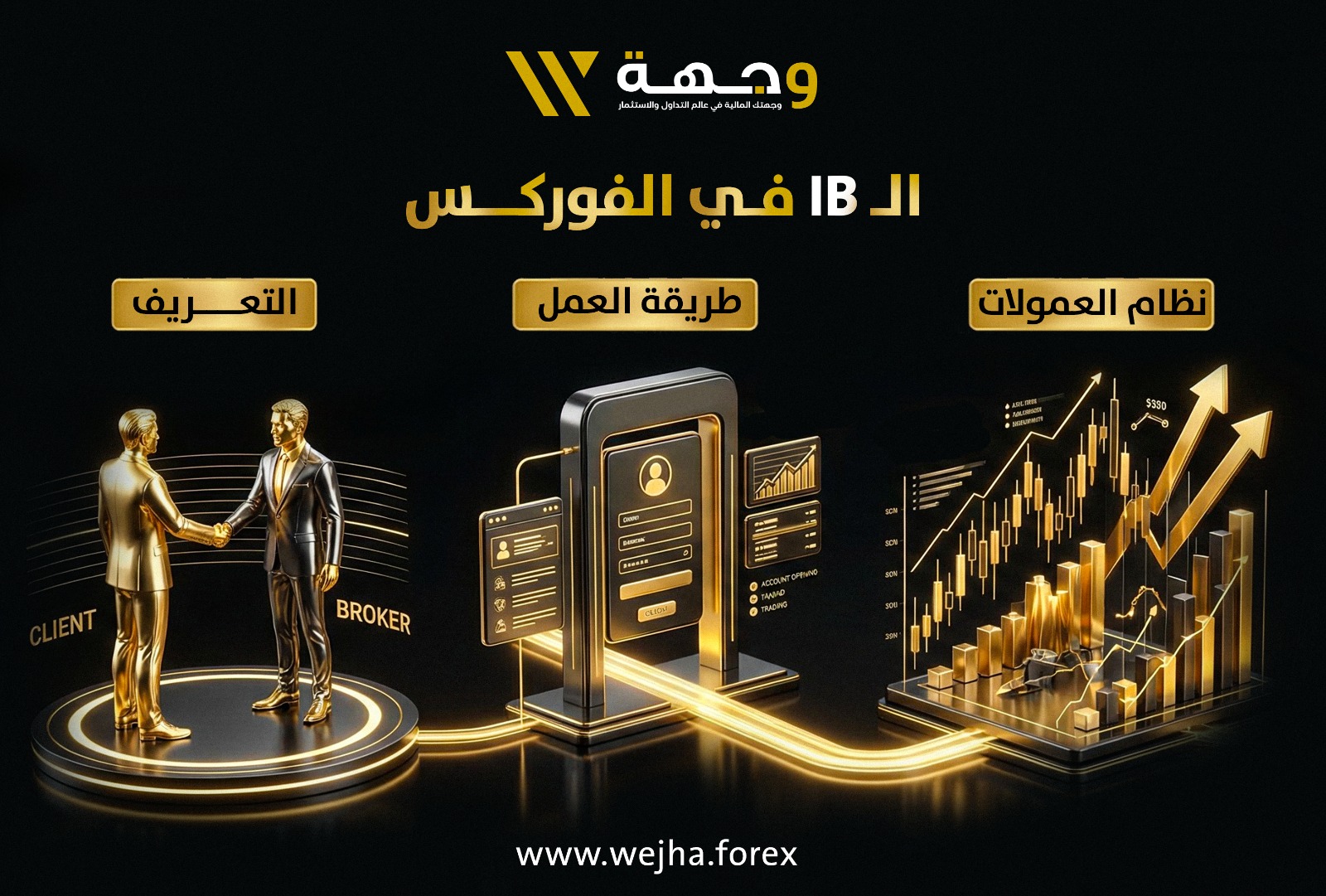 الوسيط المعرّف في الفوركس - دليلك الشامل